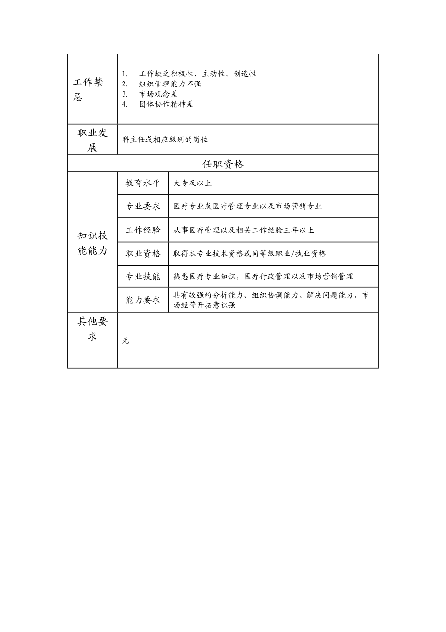 117000613 体检办副主任.doc_第2页