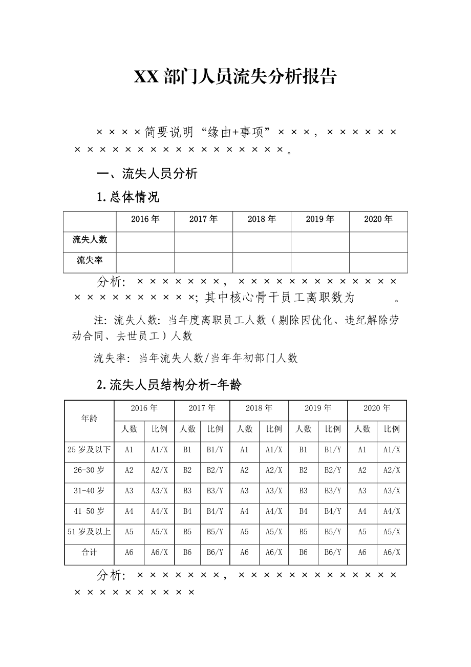 人力流失分析报告模板.docx_第1页