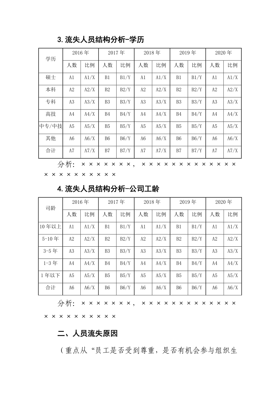 人力流失分析报告模板.docx_第2页