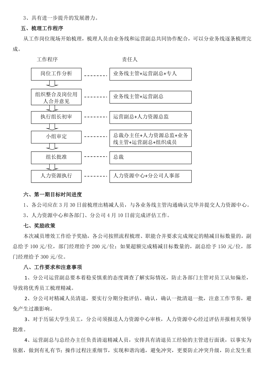 关于减员增效的工作方案---发布.doc_第2页