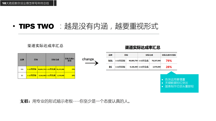 5写总结10大绝招（拿来即用） (2).ppt_第3页