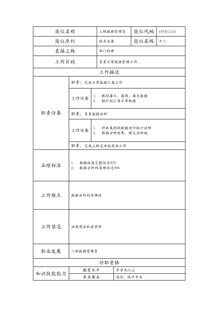 107011216 三级数据管理员.doc_第1页