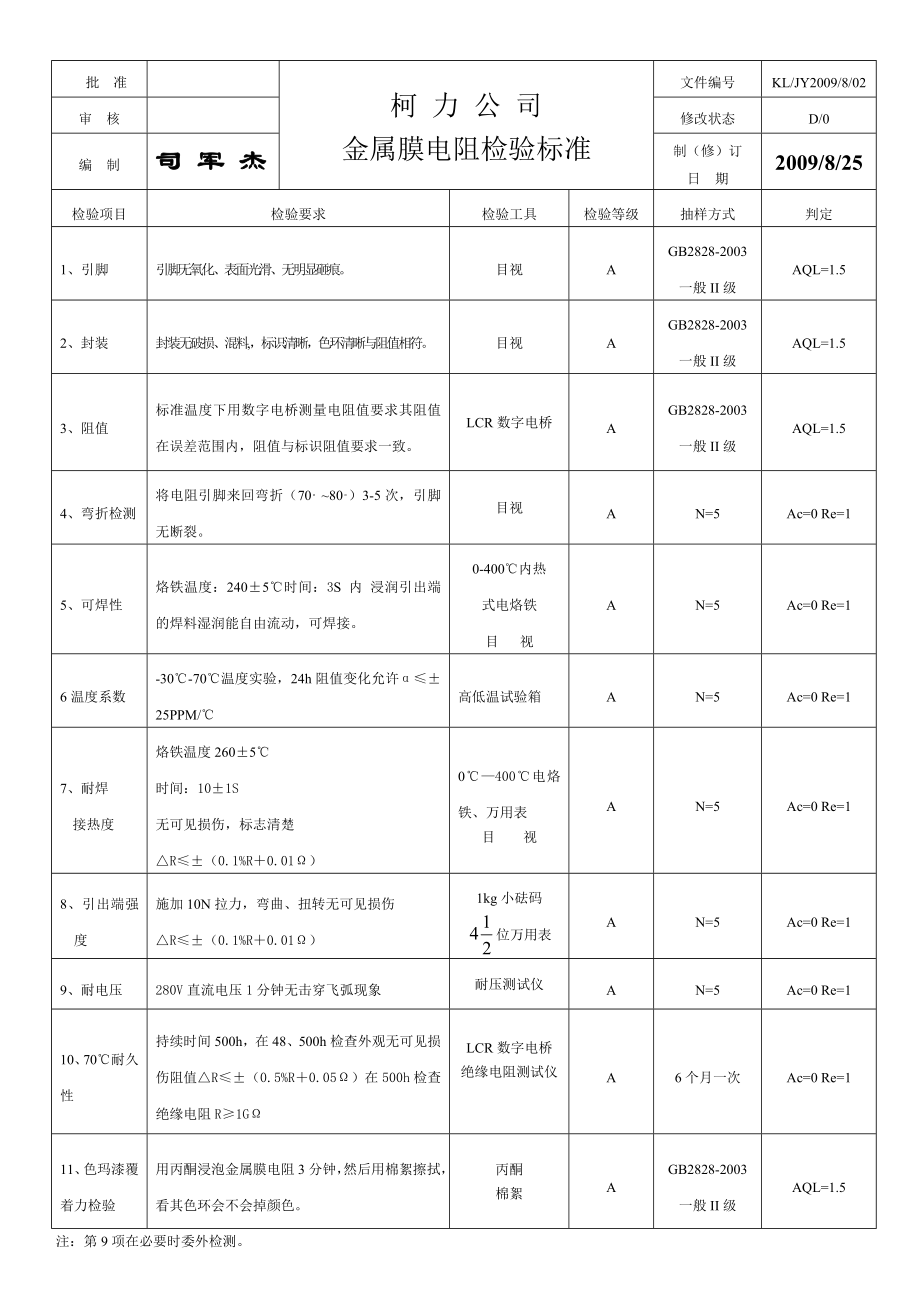 090825金属膜电阻检验标准.doc_第1页