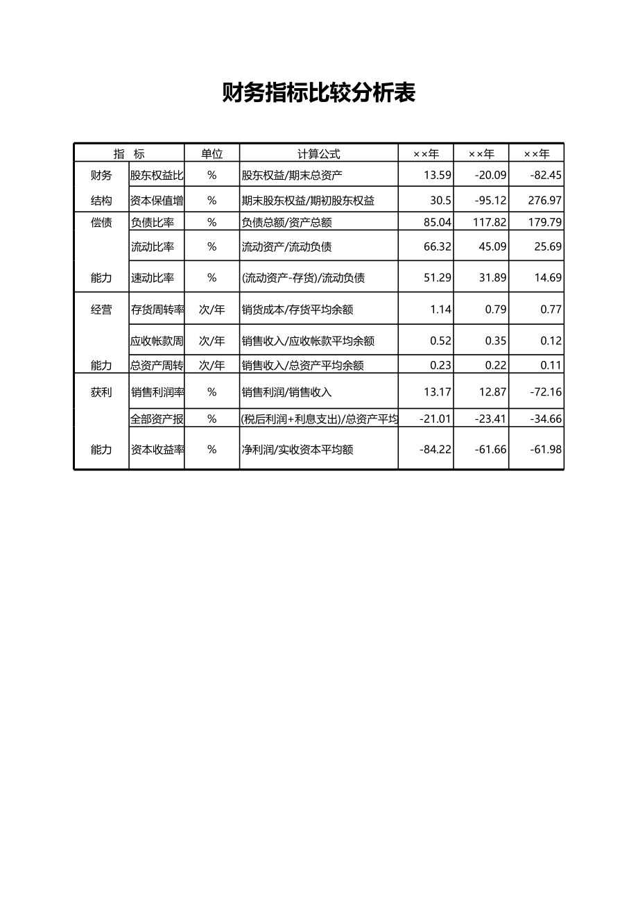 12财务指标比较分析 (2).xls_第1页