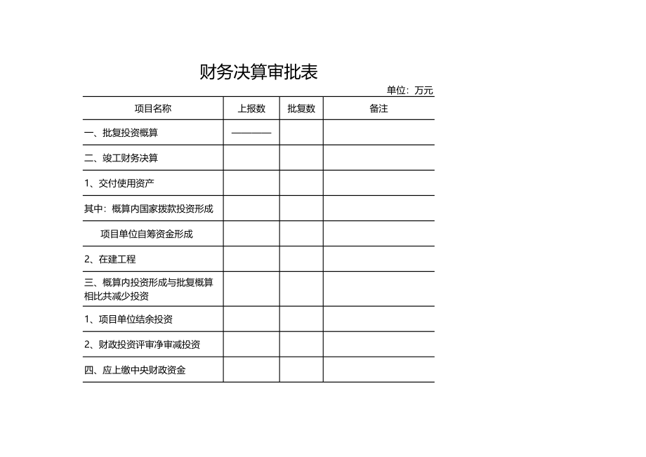 288财务决算审批表excel模板.xls_第1页