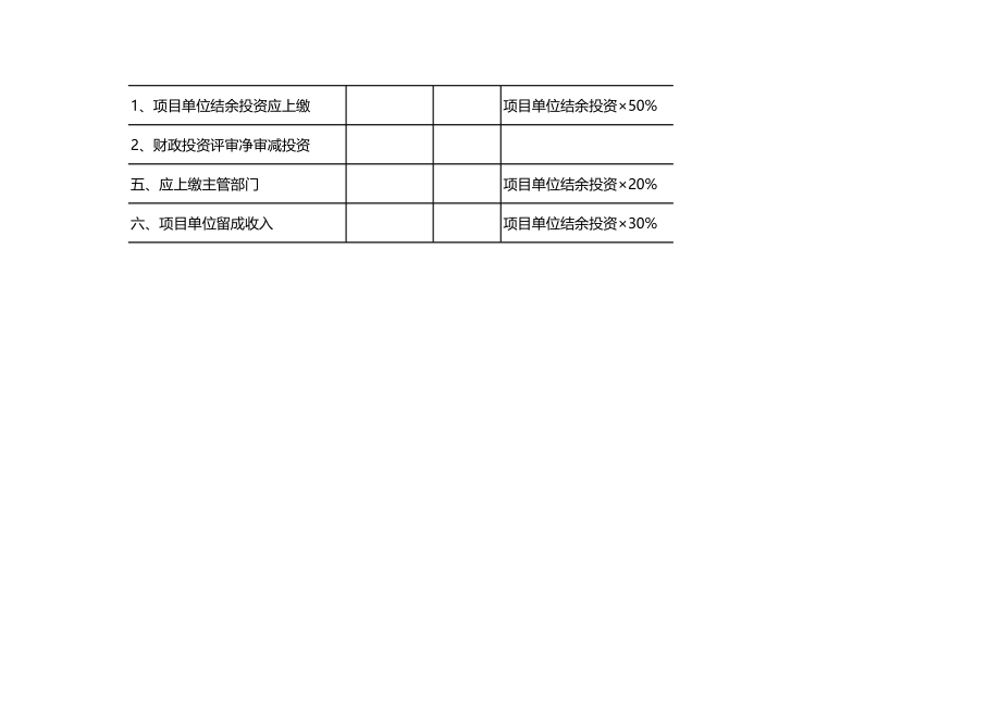 288财务决算审批表excel模板.xls_第2页