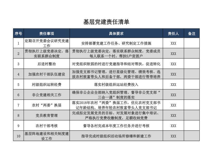 13 -基层党建责任清单 (2).xlsx_第1页