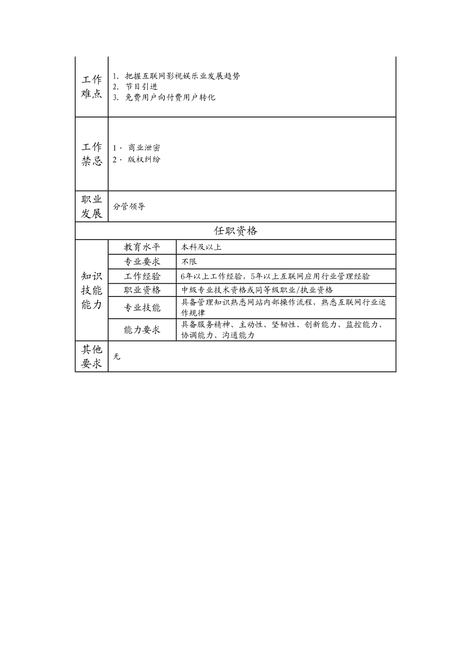 107000530 鸿波娱乐网部经理.doc_第2页