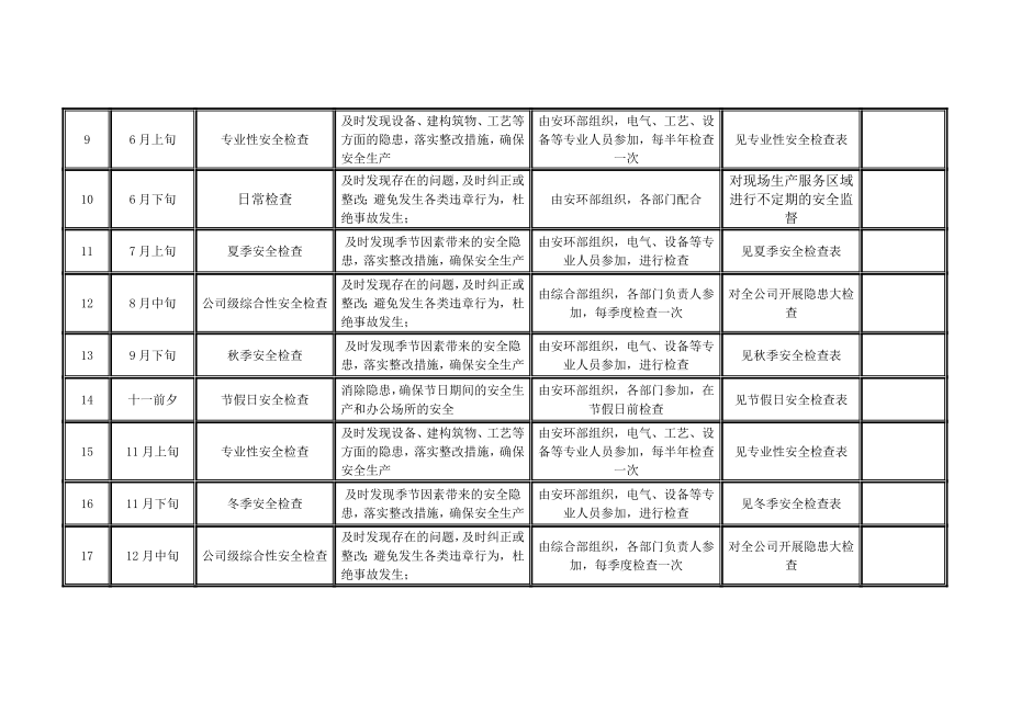 2021年度安全检查工作计划.docx_第2页