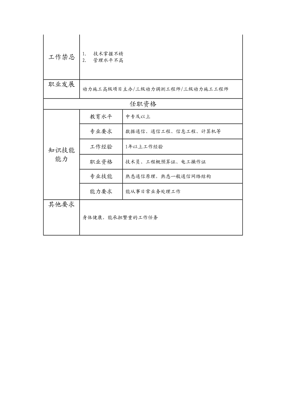 103011229 一级动力调测技术员.doc_第2页