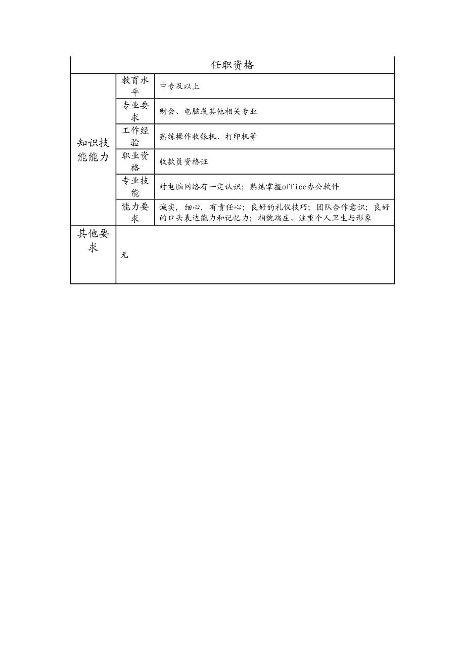 109021500 收银员.doc_第2页