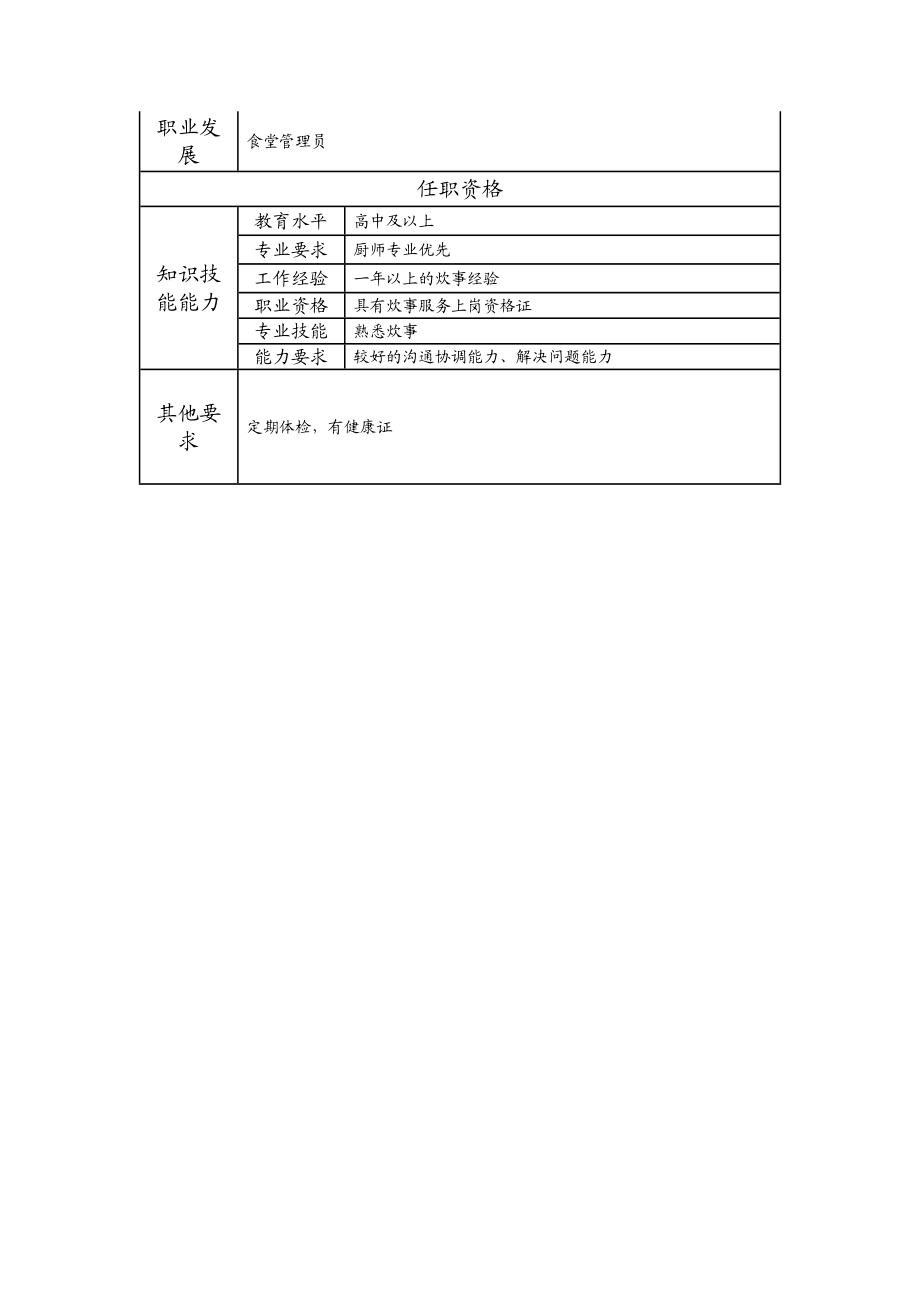 104021526 二级食堂炊事员.doc_第2页