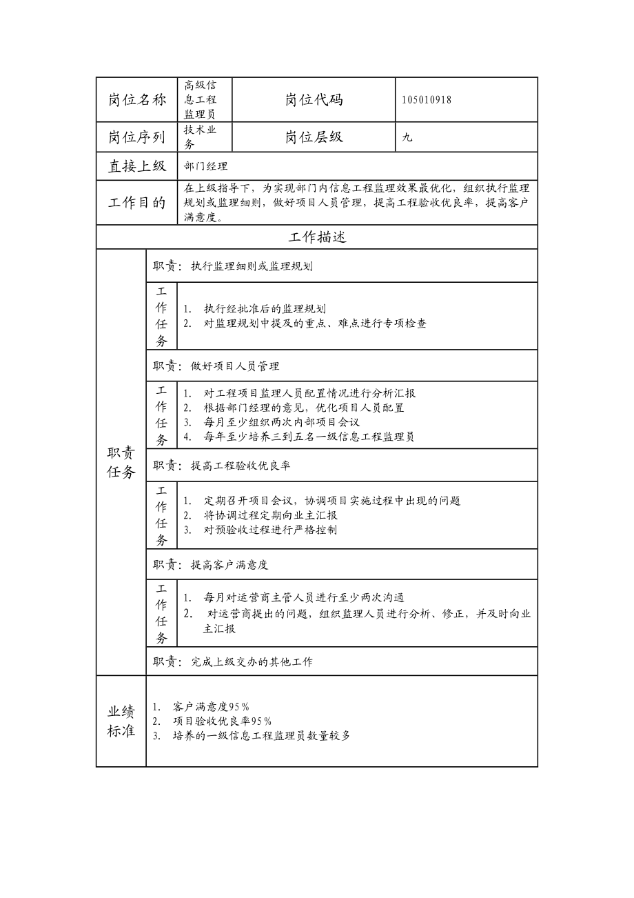 105010918 高级信息工程监理员.doc_第1页