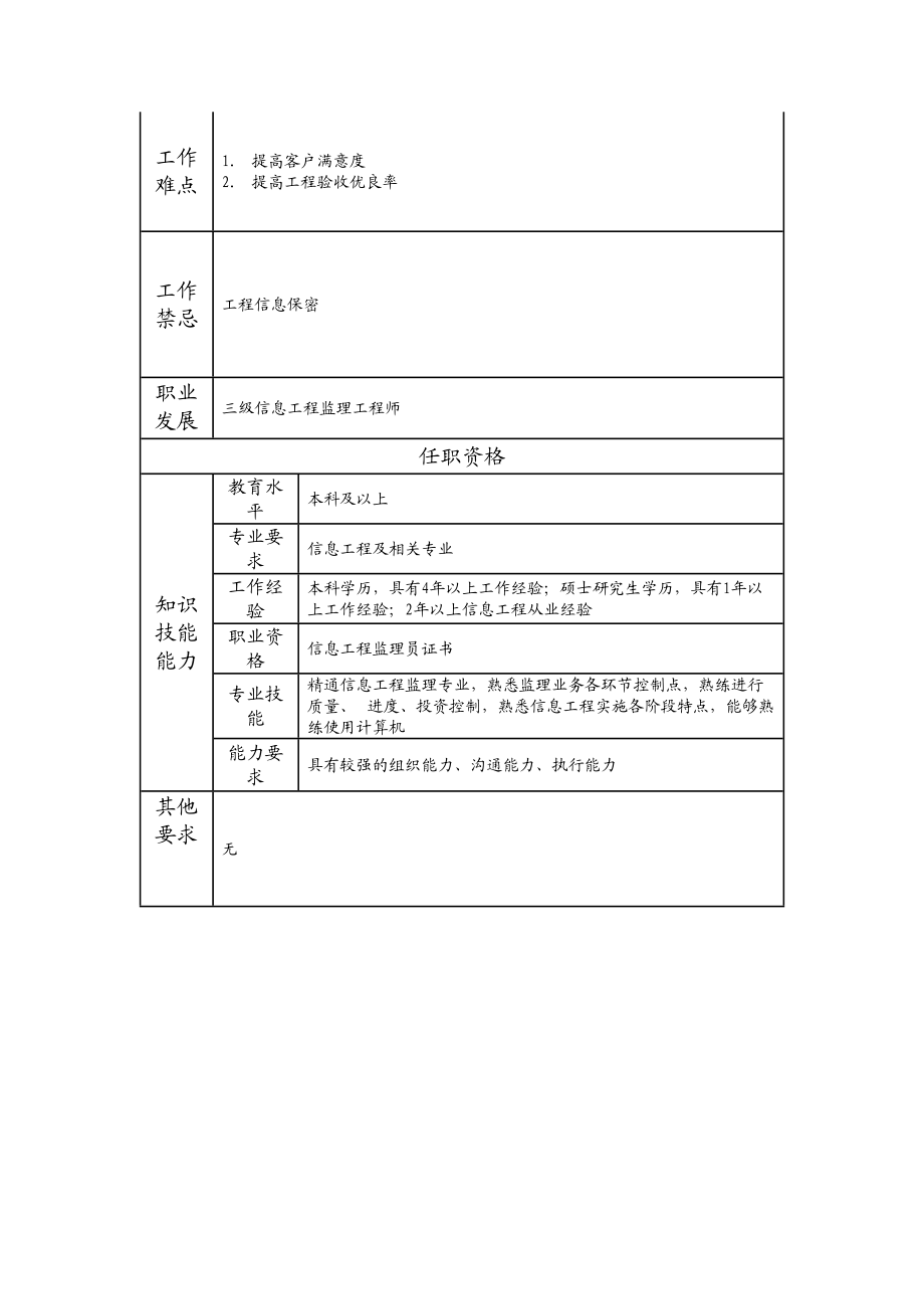 105010918 高级信息工程监理员.doc_第2页