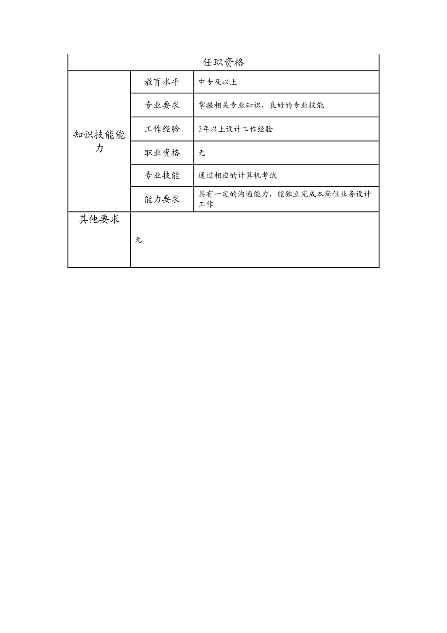 115011034 平面设计主办.doc_第2页