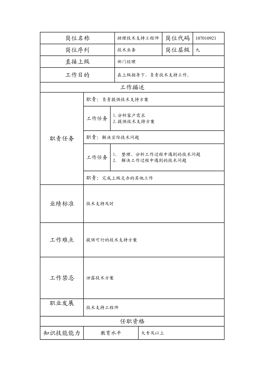 107010921 助理技术支持工程师.doc_第1页