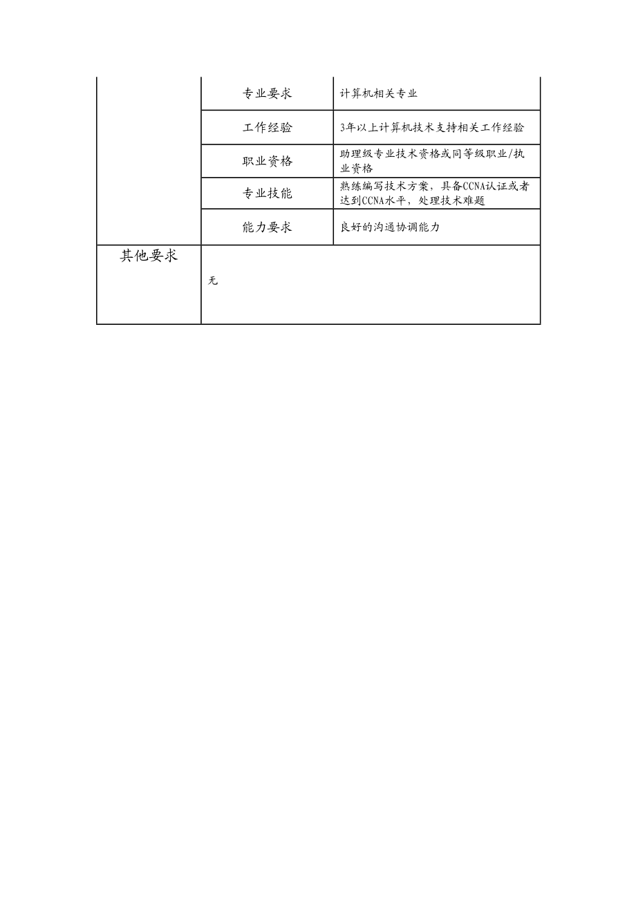 107010921 助理技术支持工程师.doc_第2页