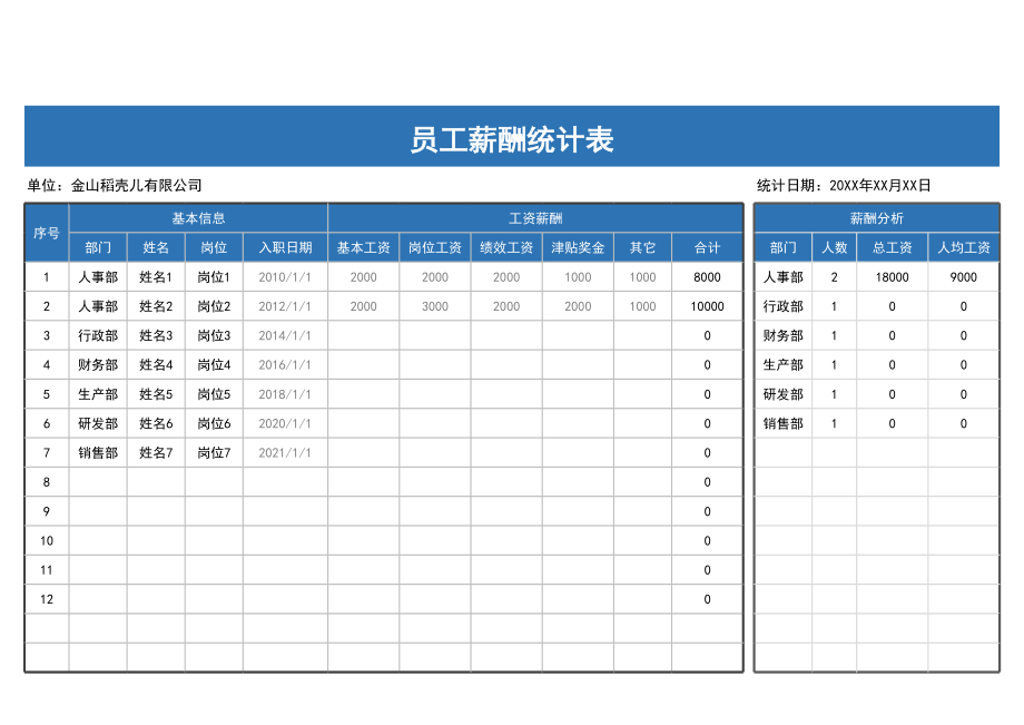 9 公司员工薪酬统计分析表.xlsx_第1页