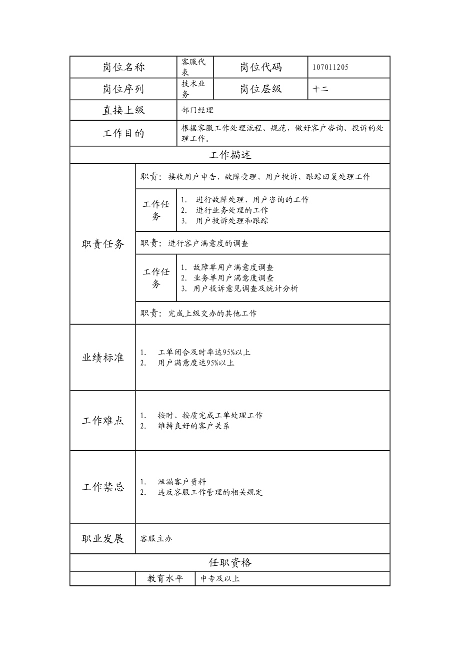 107011205 客服代表.doc_第1页