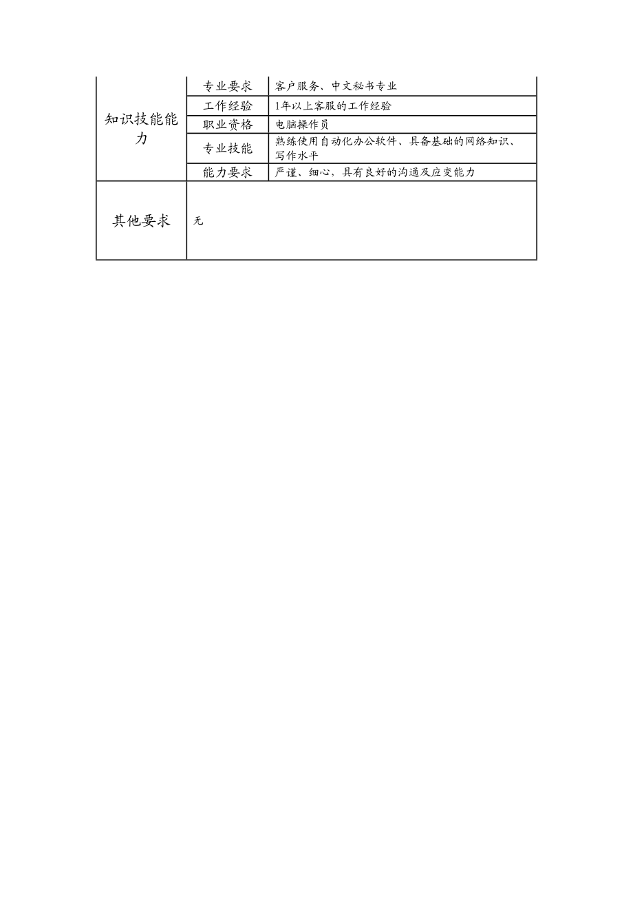 107011205 客服代表.doc_第2页