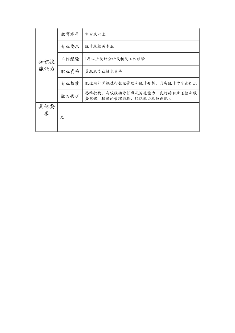 108011201 统计分析二级主办.doc_第2页