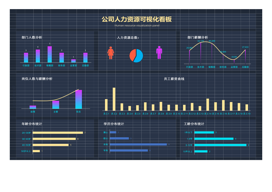 公司人力资源可视化看板 (2).xlsx_第1页