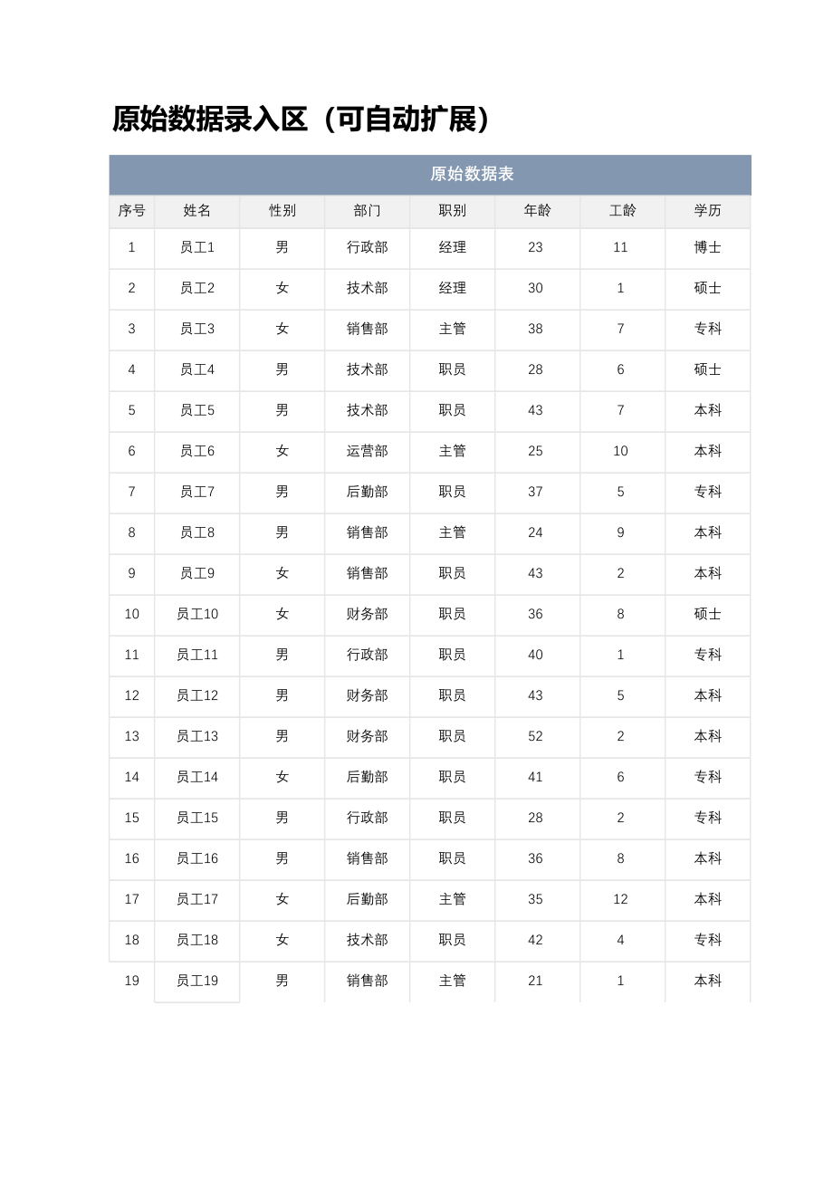 公司人力资源可视化看板 (2).xlsx_第2页