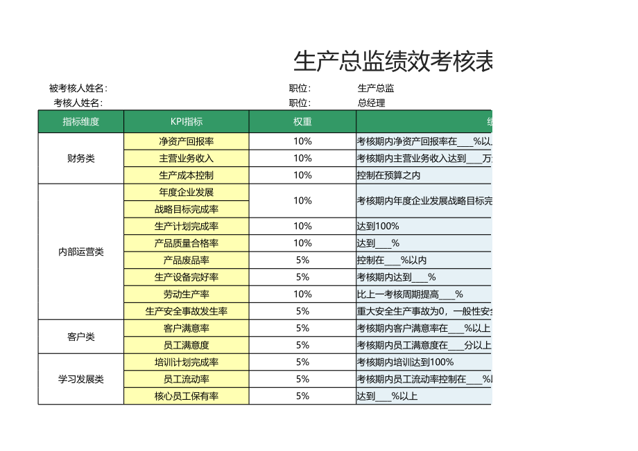 45 -生产总监绩效考核表1.xlsx_第1页