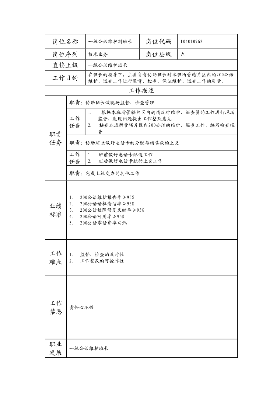 104010962 一级公话维护副班长.doc_第1页