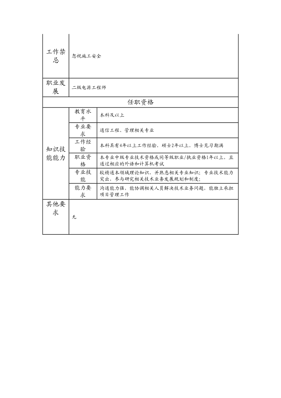 104010948 三级电源工程师.doc_第2页