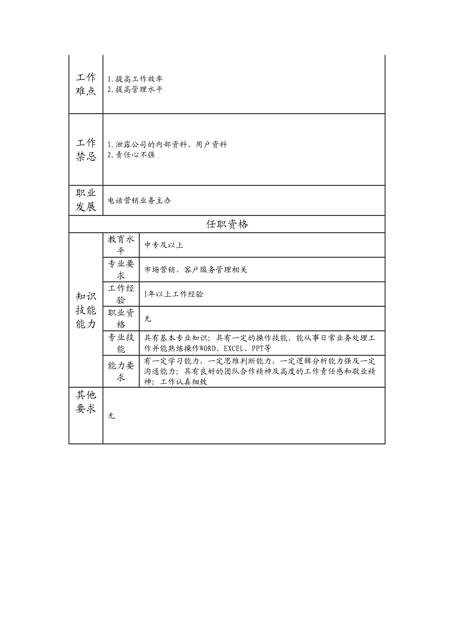 108011313 电话营销业务员.doc_第2页