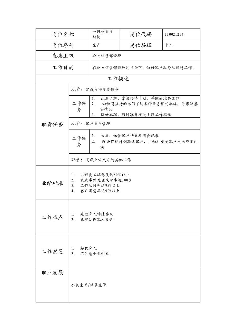 110021234 一级公关接待员.doc_第1页