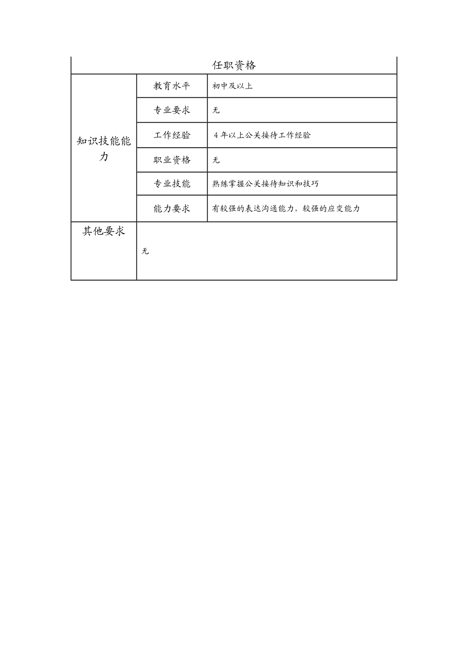 110021234 一级公关接待员.doc_第2页