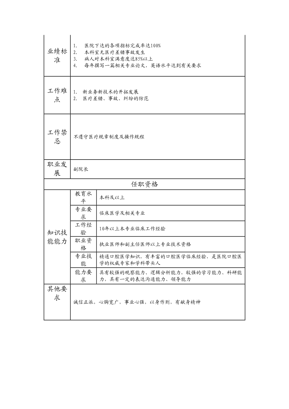 117000524 口腔科主任.doc_第2页