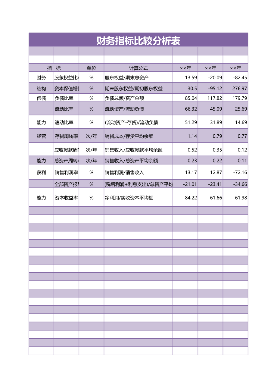 14财务指标比较分析表 (2).xls_第1页