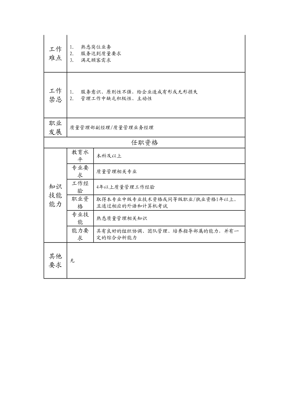 110010707 质量管理高级主管.doc_第2页