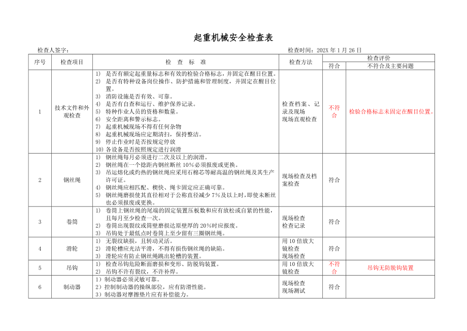 6.1.特种设备安全检查表（企业不涉及的项可不填写）（1月份）.doc_第1页