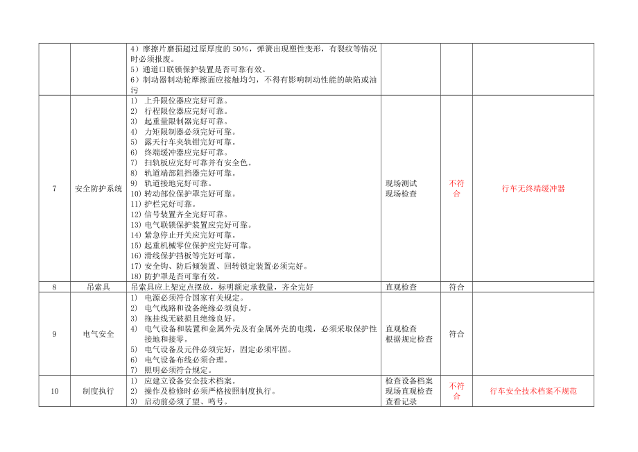 6.1.特种设备安全检查表（企业不涉及的项可不填写）（1月份）.doc_第2页