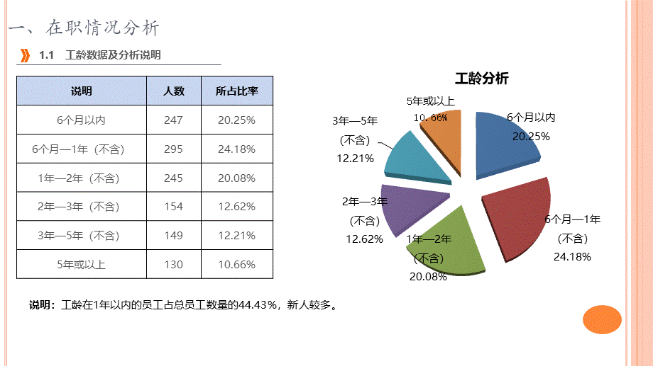 【招聘】招聘数据分析报告 (2).pptx_第3页