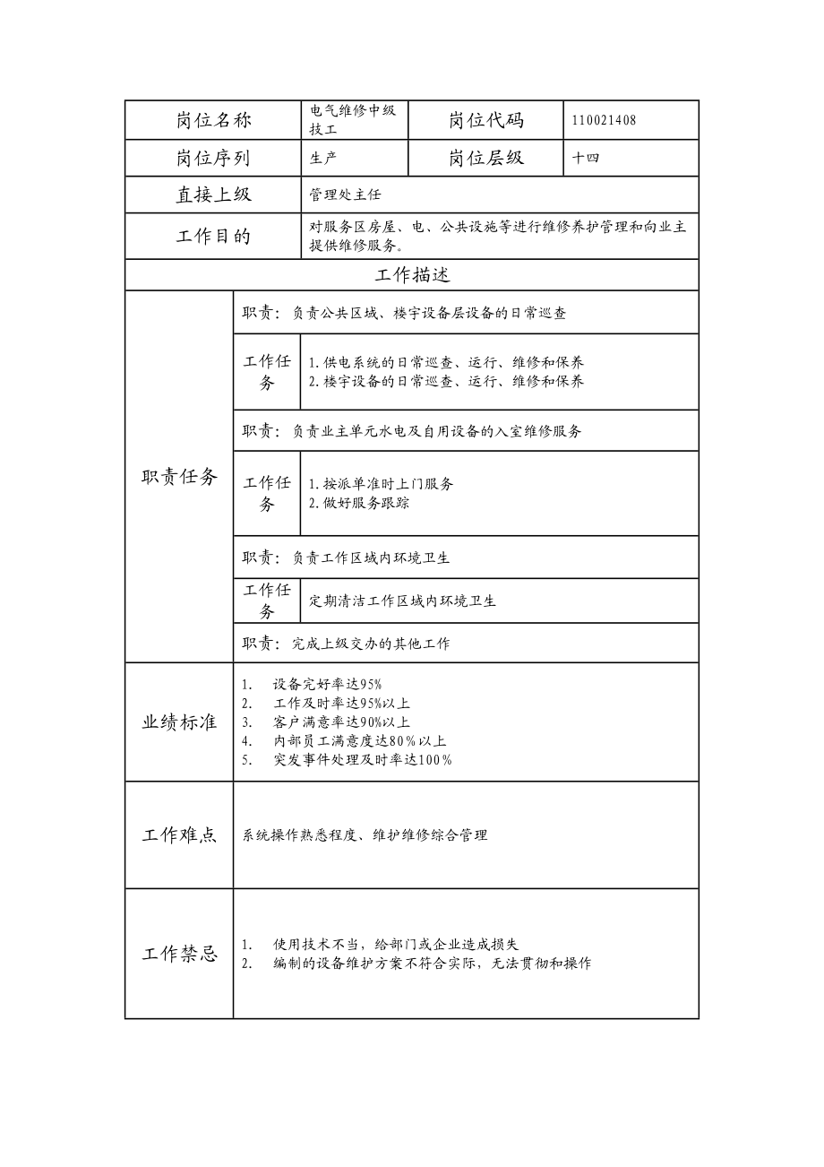 110021408 电气维修中级技工.doc_第1页