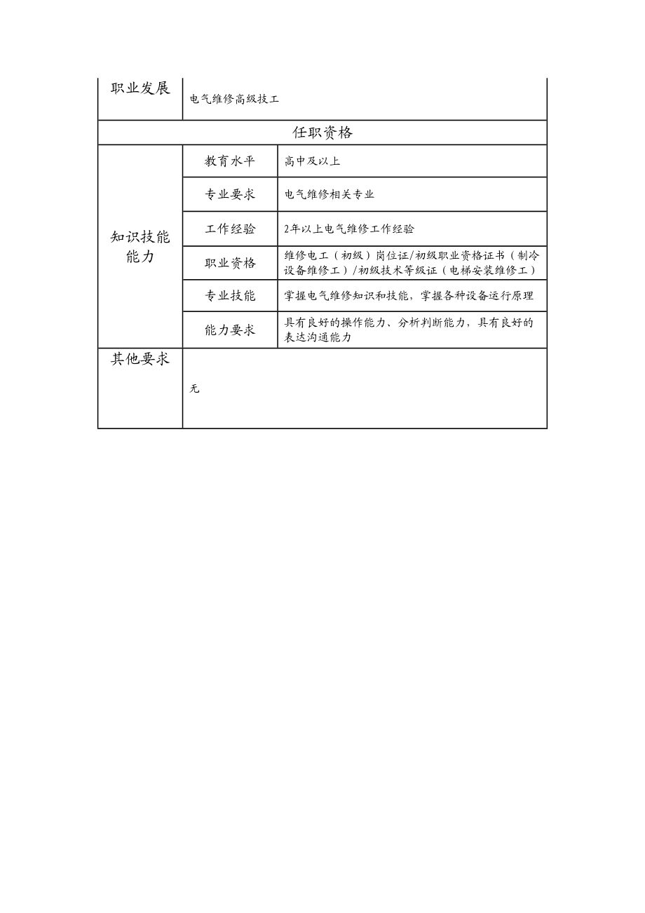 110021408 电气维修中级技工.doc_第2页