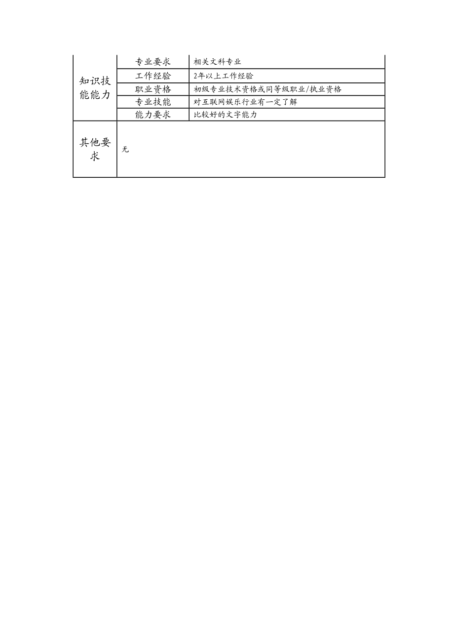 107011121 三级责任编辑.doc_第2页