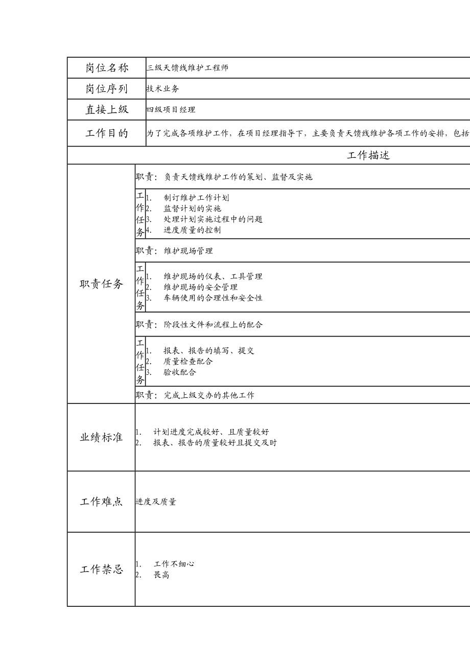 104010935 三级天馈线维护工程师.doc_第1页