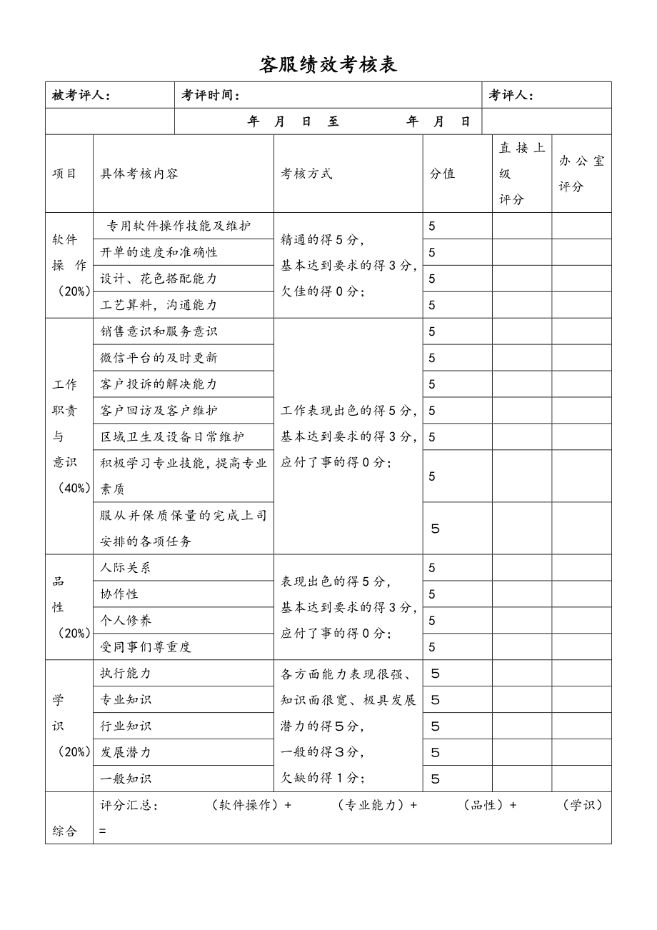 38-客服晋升体制管理制度.doc_第2页