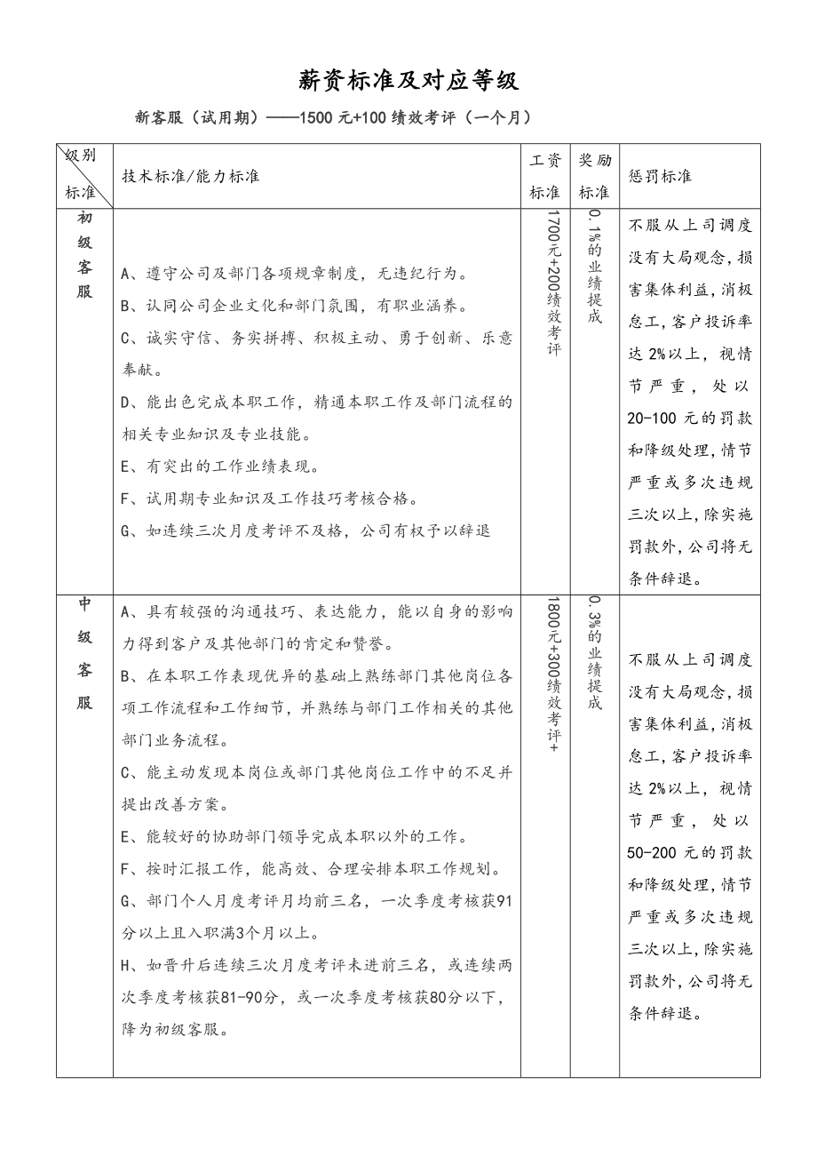 38-客服晋升体制管理制度.doc_第3页