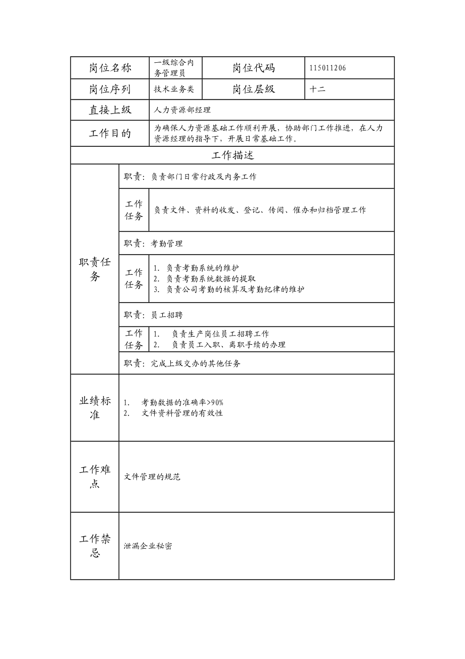 115011206 一级综合内务管理员.doc_第1页