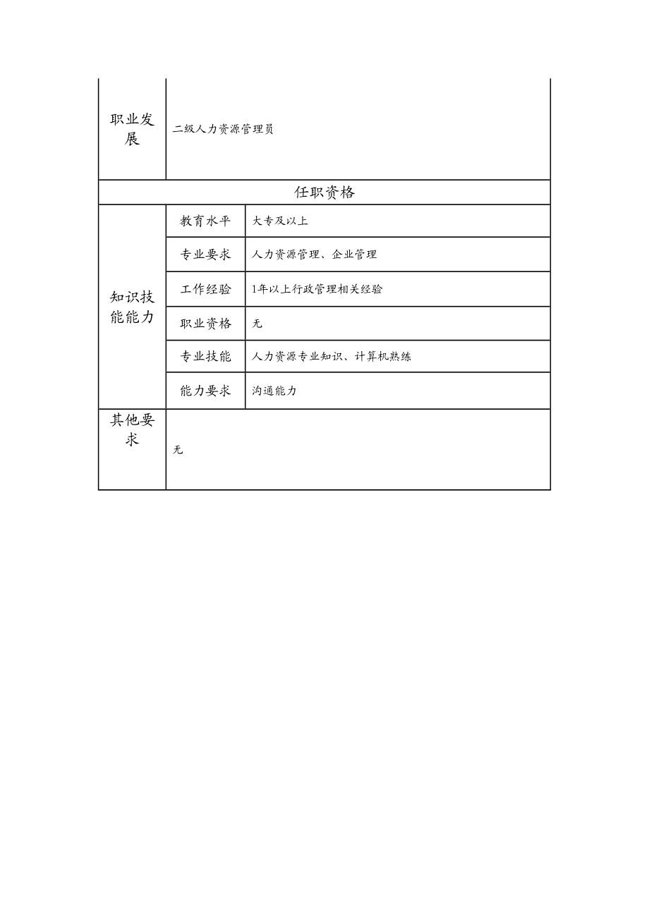 115011206 一级综合内务管理员.doc_第2页