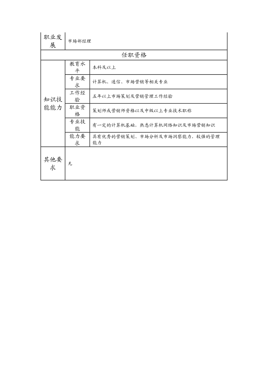 107010712 营销支撑经理.doc_第2页