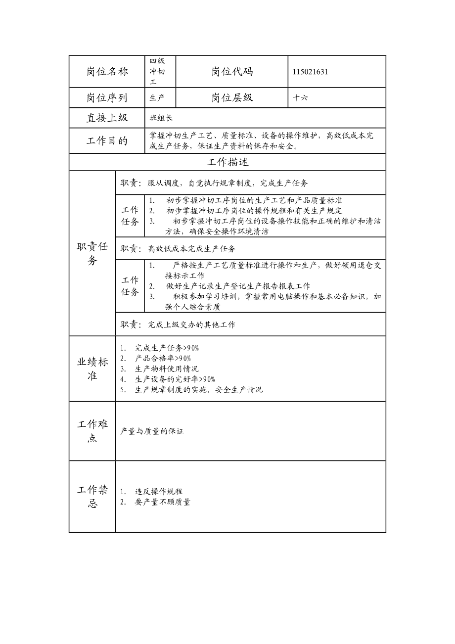 115021631 四级冲切工.doc_第1页