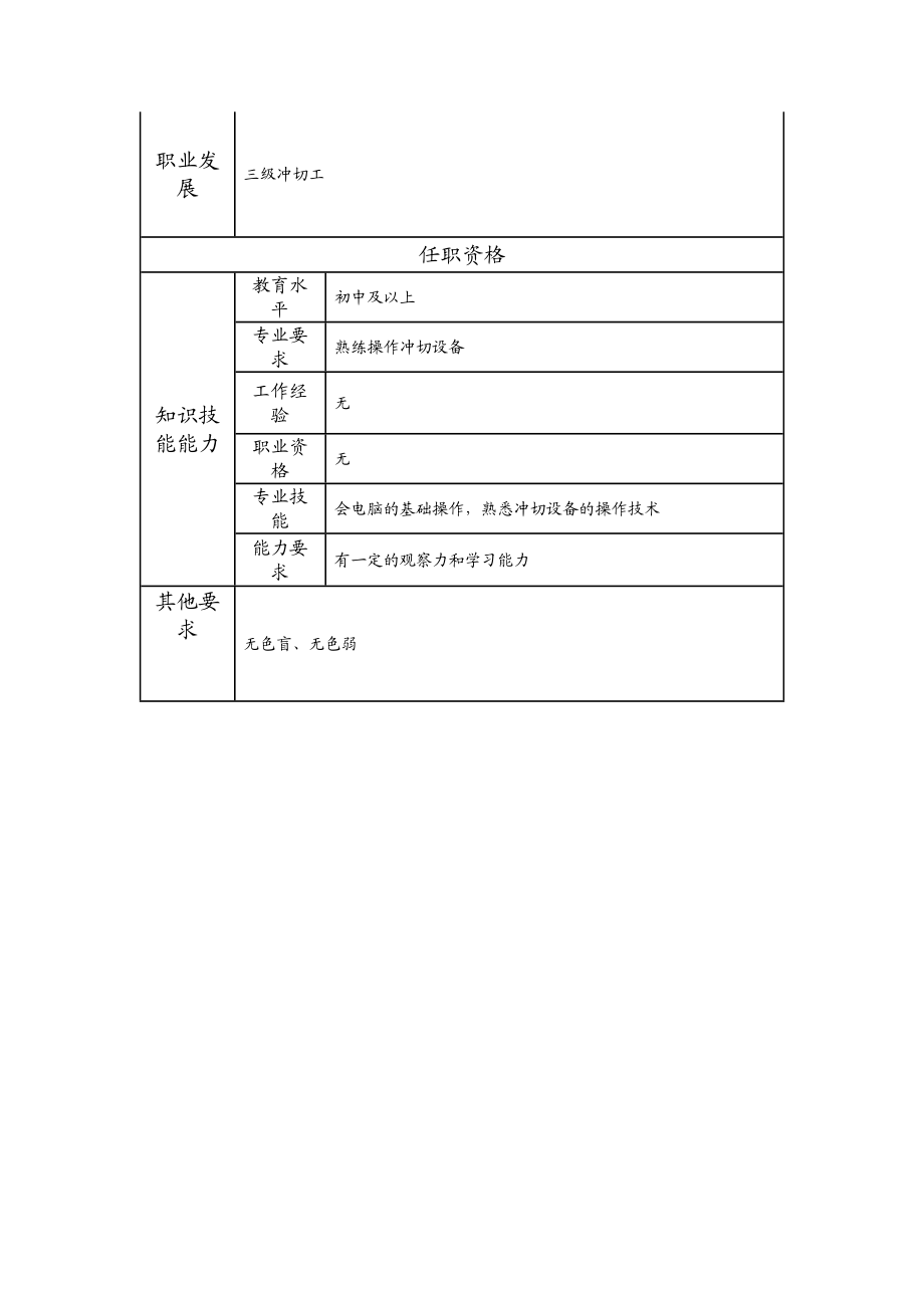 115021631 四级冲切工.doc_第2页